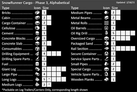 snowrunner cargo size